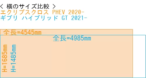 #エクリプスクロス PHEV 2020- + ギブリ ハイブリッド GT 2021-